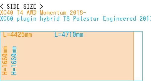 #XC40 T4 AWD Momentum 2018- + XC60 plugin hybrid T8 Polestar Engineered 2017-